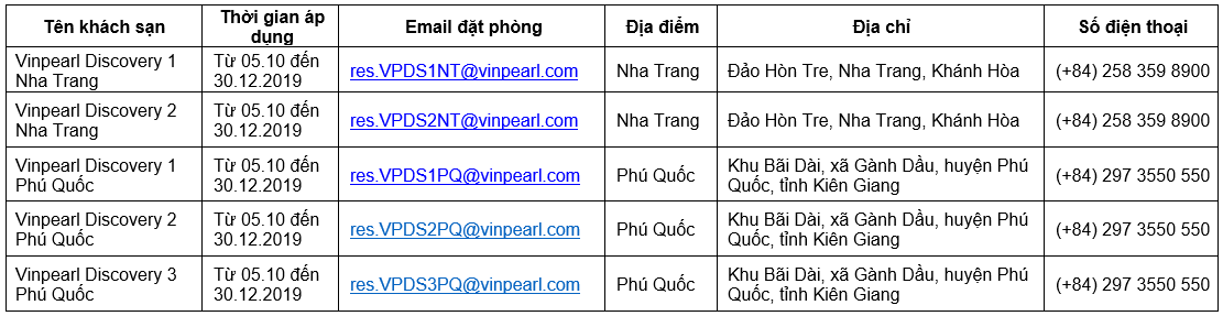 Chi tiết gói ưu đãi