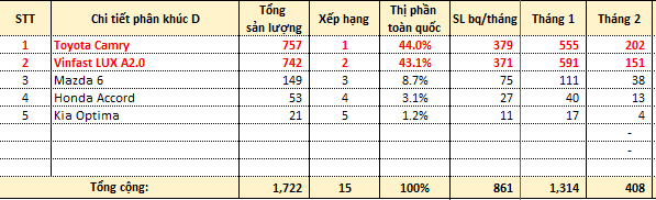 doanh so lux a hai thang dau nam 2020