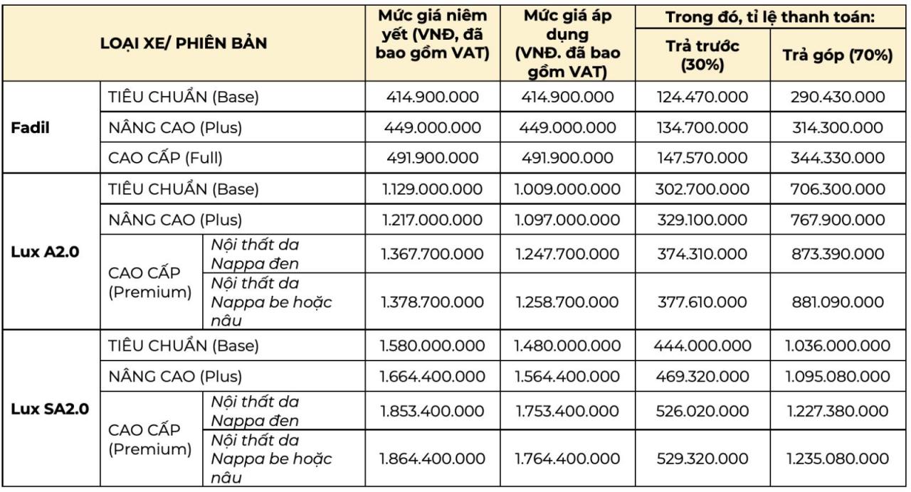 Bảng giá áp dụng cho chương trình trả góp
