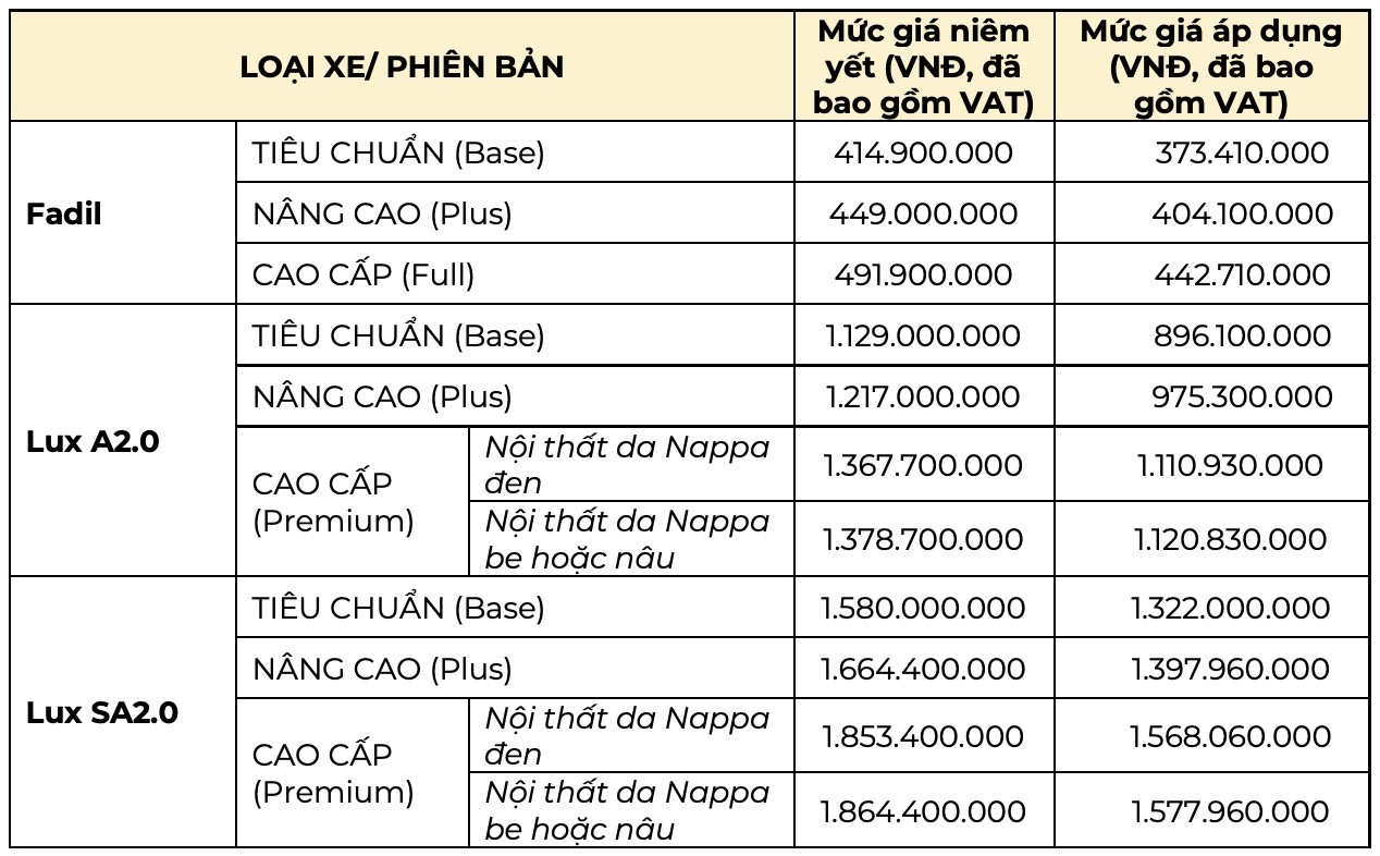 Bảng giá xe tháng 5.2020