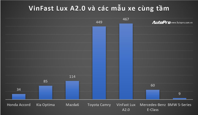 Chiến lược bán hàng độc đáo giúp VinFast phá đảo doanh số khắp các phân khúc - Ảnh 3. Chiến lược bán hàng độc đáo giúp VinFast phá đảo doanh số khắp các phân khúc - Ảnh 3.
