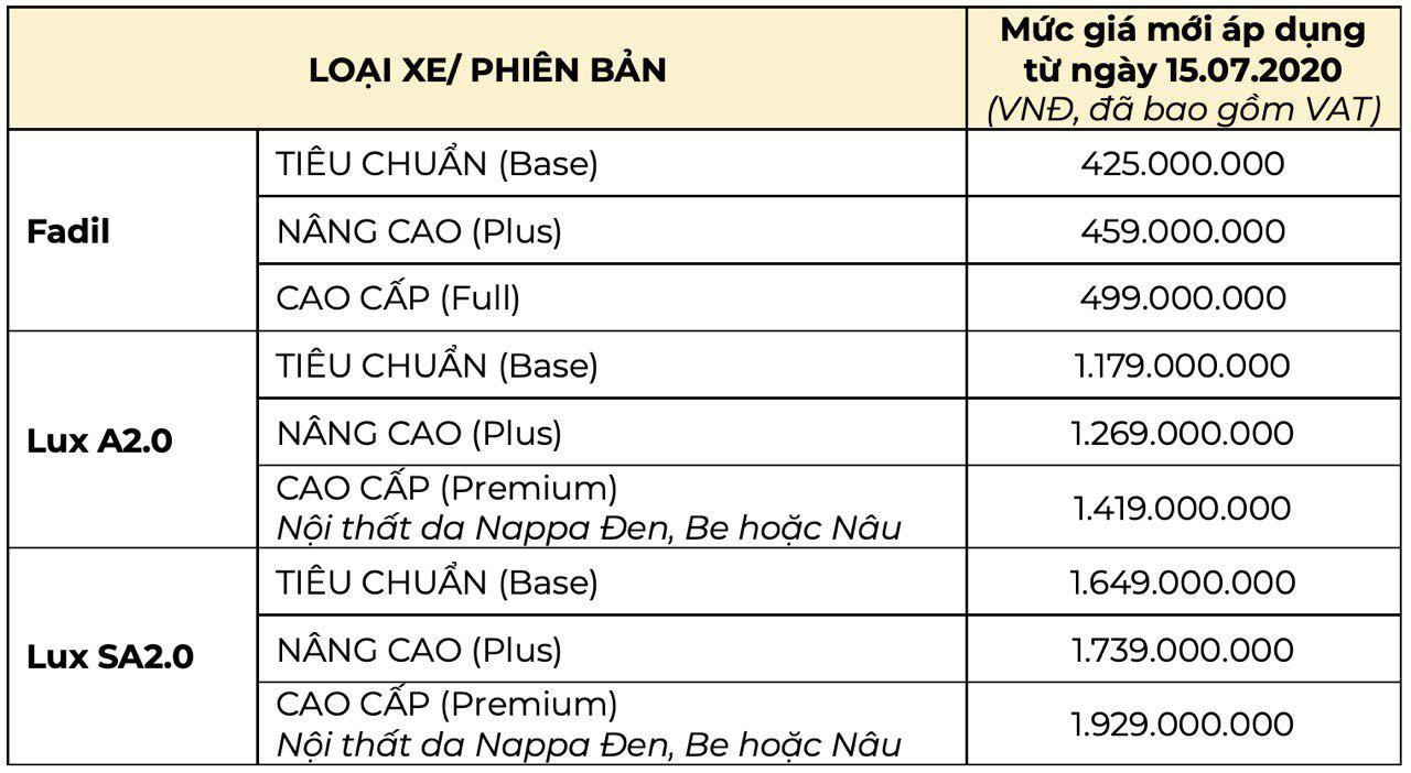 VinFast tổ chức sự kiện 'Đổi cũ lấy mới - lên đời xe sang' tại thành phố Vinh