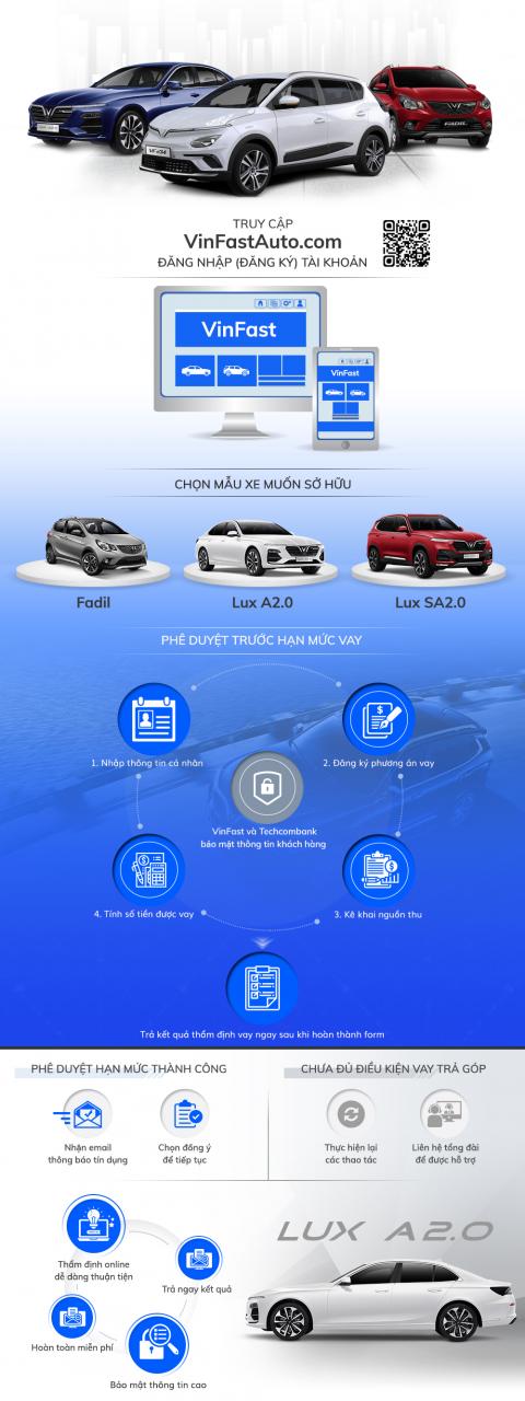 tham_dinh_vay_mua_xe_vinfast_techcombank