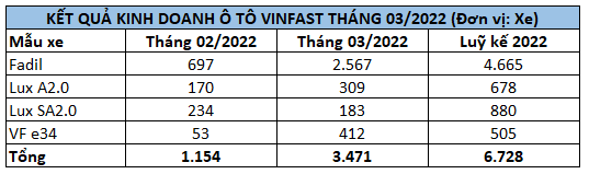 vinfast