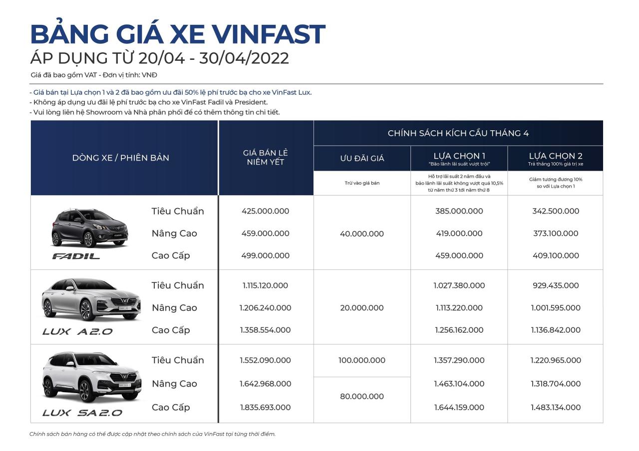 Bảng giá xe Fadil hiện hành cùng các ưu đãi hấp dẫn.