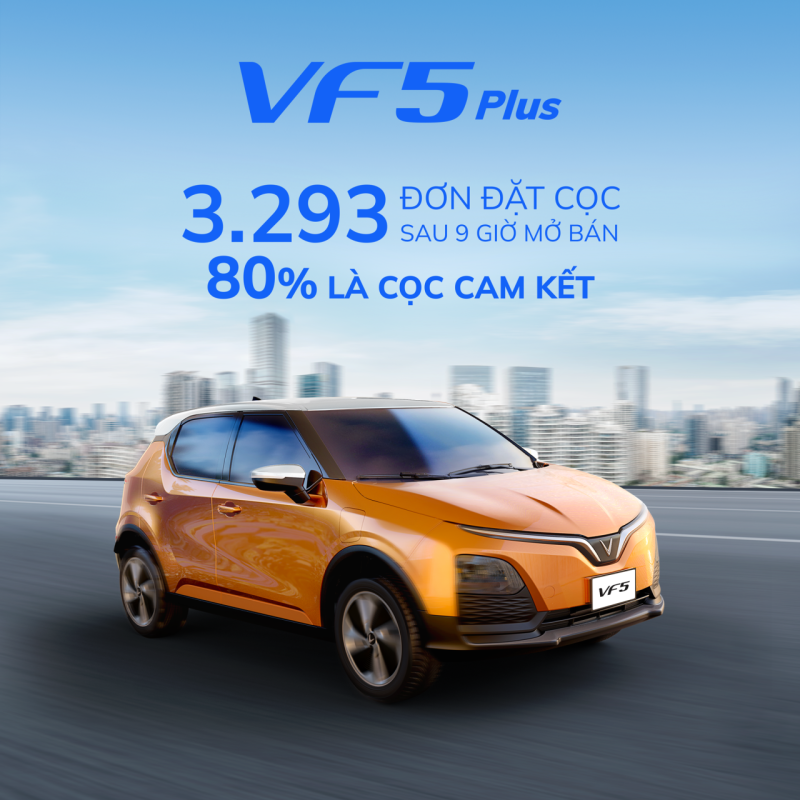 80% khách hàng chọn đặt cọc VF 5 Plus
