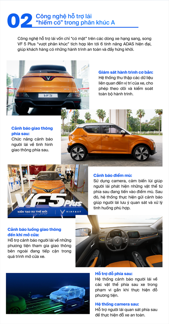 Tổng hợp công nghệ thông minh VF 5 Plus - tính năng ADAS