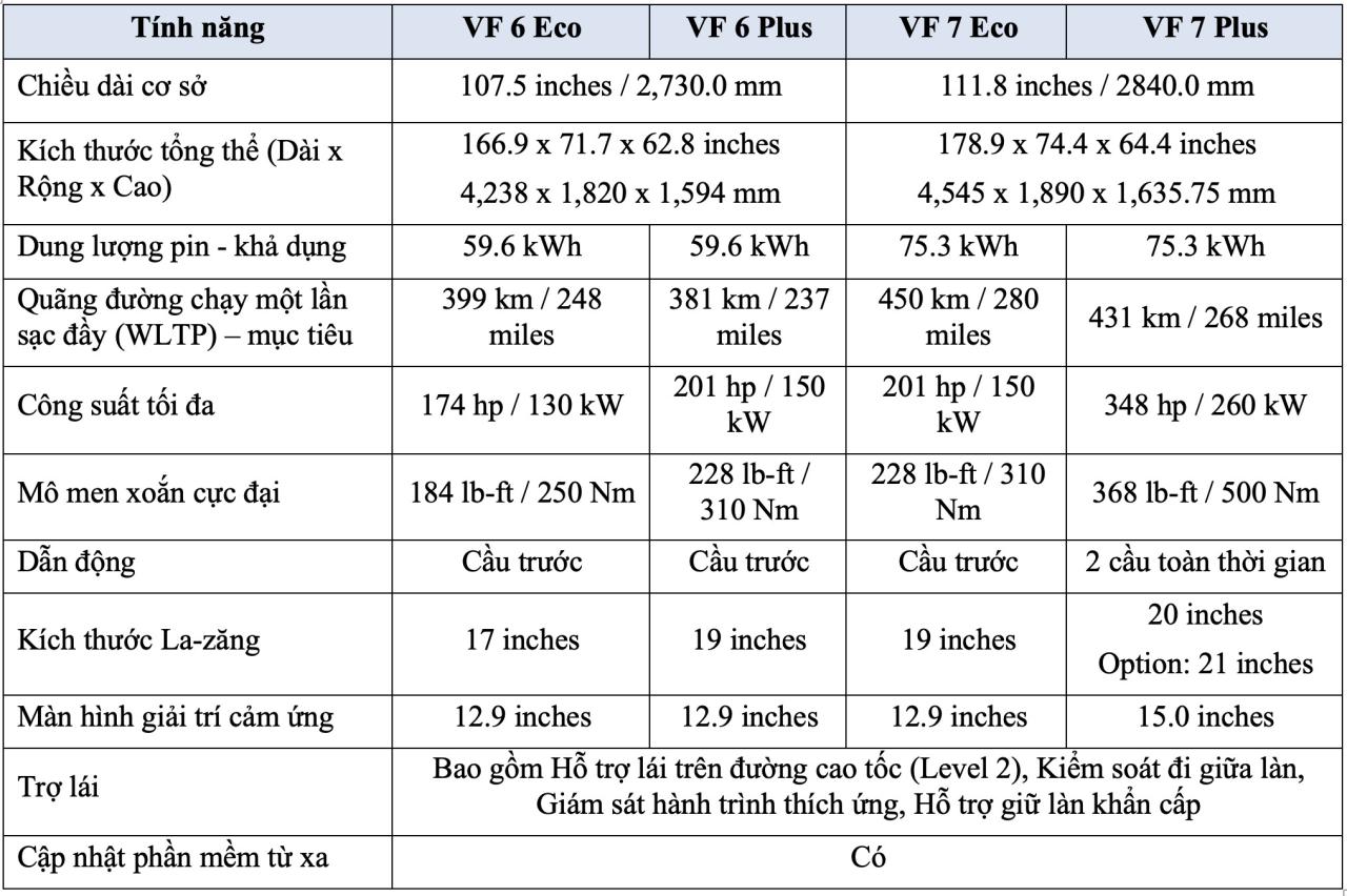 Thông số VF 6 VF 7
