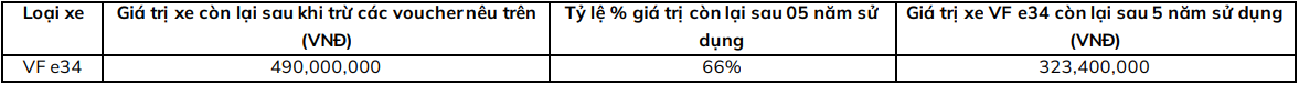 table-2