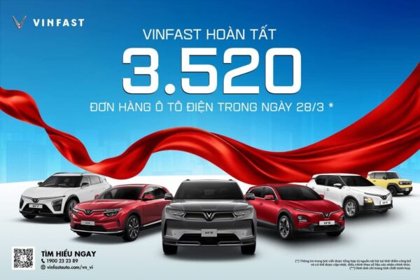 VINFAST HOÀN TẤT 3.520 ĐƠN HÀNG Ô TÔ ĐIỆN TRONG NGÀY 28/3
